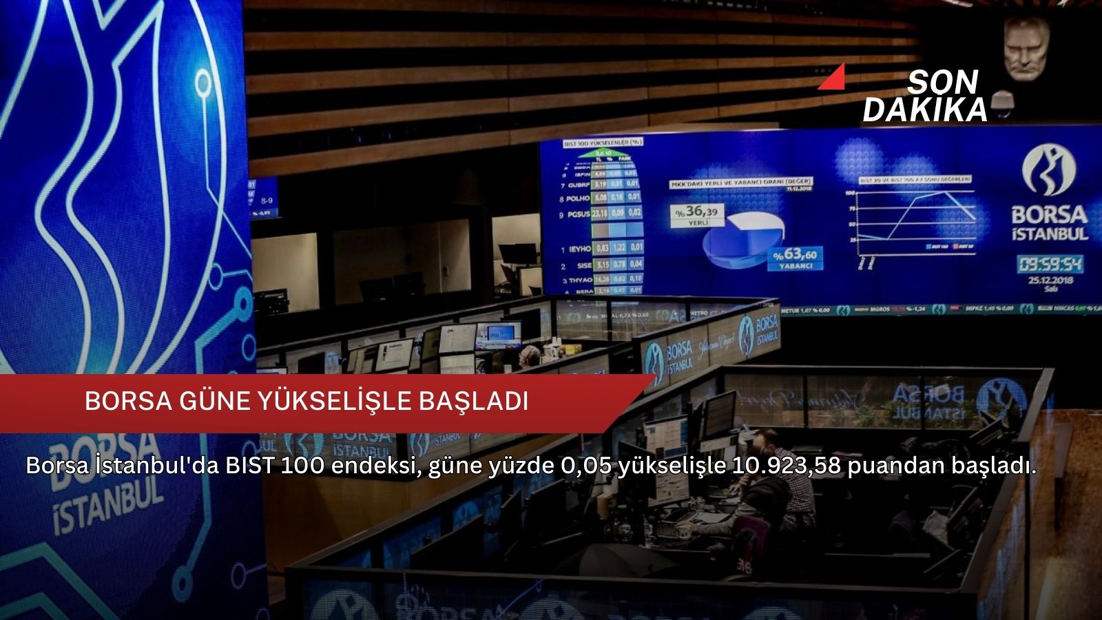Borsa güne yükselişle başladı