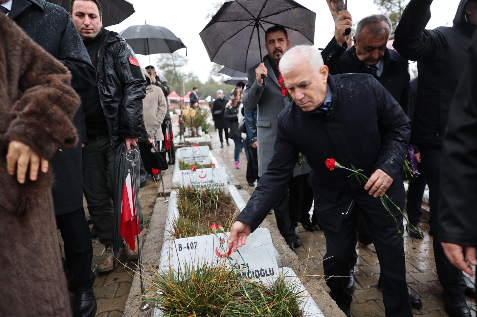 36687 M T Y5 O D Fl Zm 5