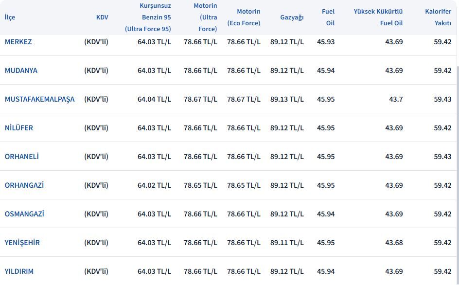 Ekran Alıntıbenzin2