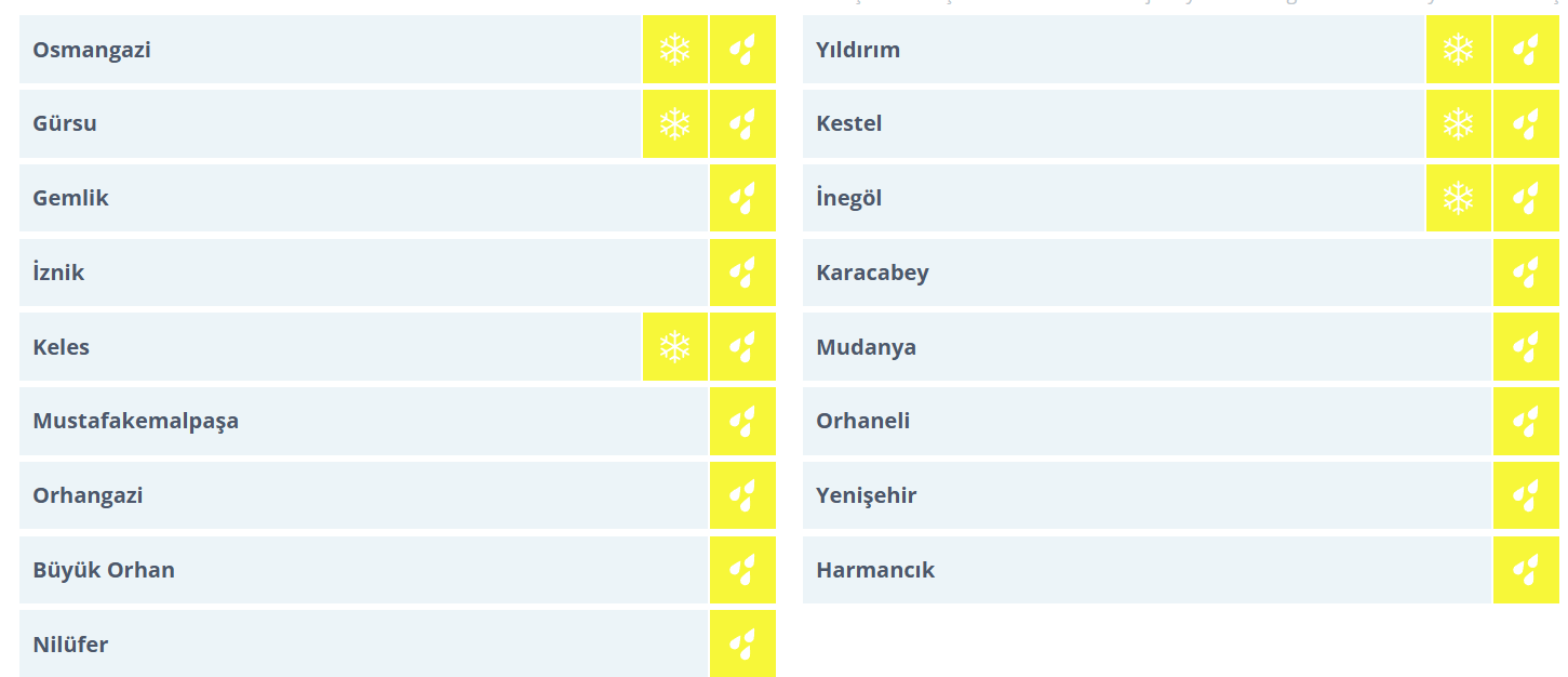 Meteouyarı Bursa İçin Uyarı Durumu Google Chrome 3.05.2026 14 11 25