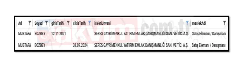 0X0 Chpli Mustafa Bozbeyin Bursa Paravan Agi Verevle Aldi Seresle Cogaldi Eski Es Selma Capar Itirafci Oldu Araci 1775377473578 (1)