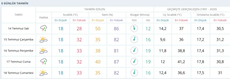 Ekran Goruntusu 2026 07 14 081658 1784006245 975 X750 (1)