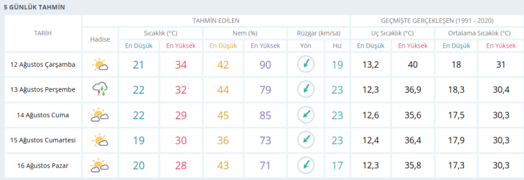 Ekran Goruntusu 2026 08 12 080221 1786510949 727 X750