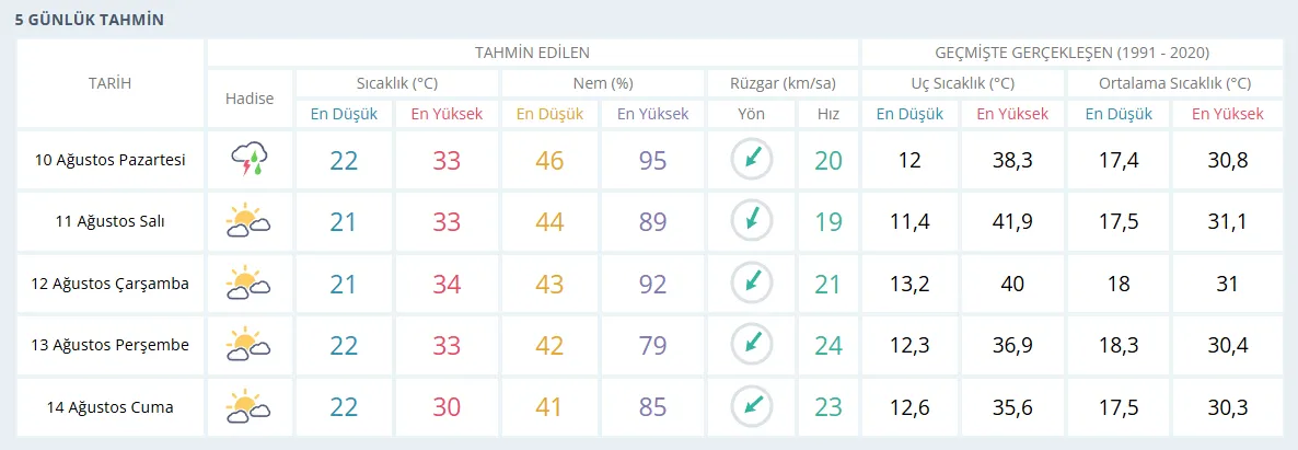 Hava-1