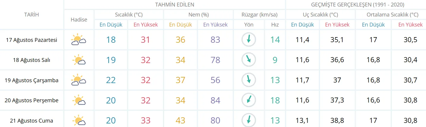 Hava Durumu-1