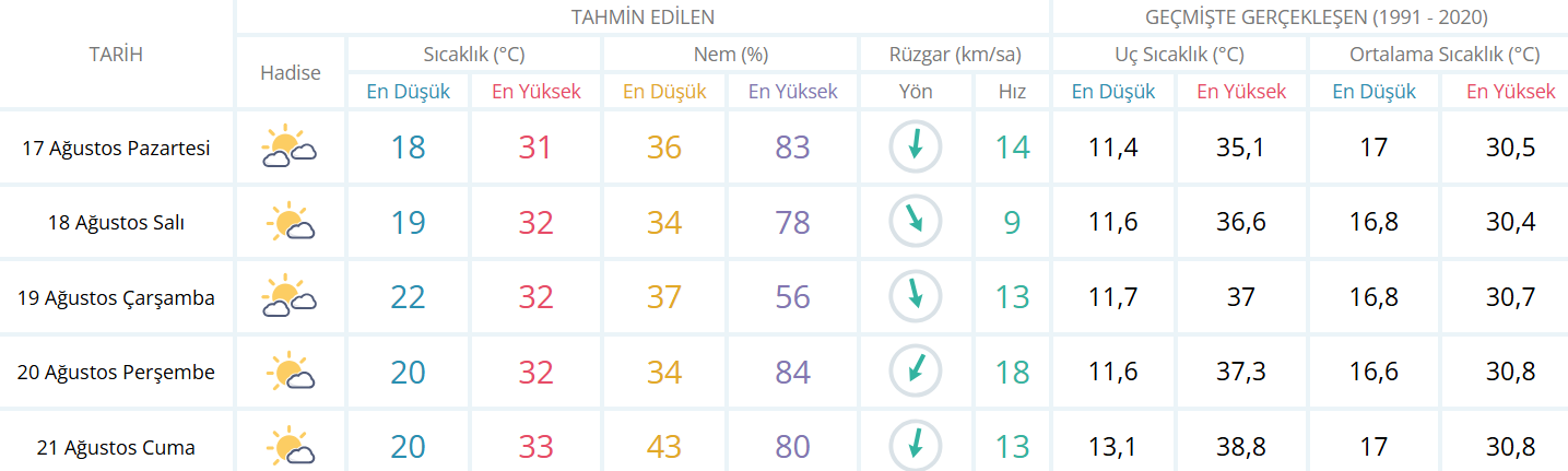 Hava Durumu