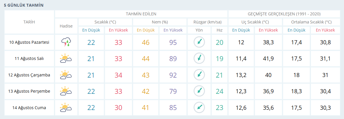 Hava