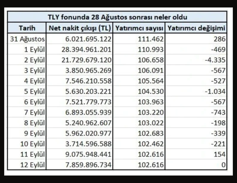 Sondakika Manset 5 58 Ydr9