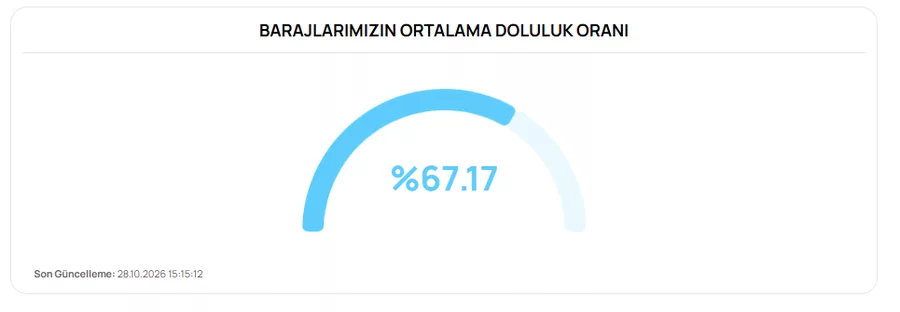 Ekran Goruntusu 2026 10 28 161821 6Ae1F676897A4