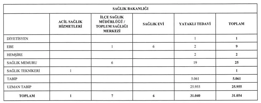 Saglik Cnqa 6Ad302B260859