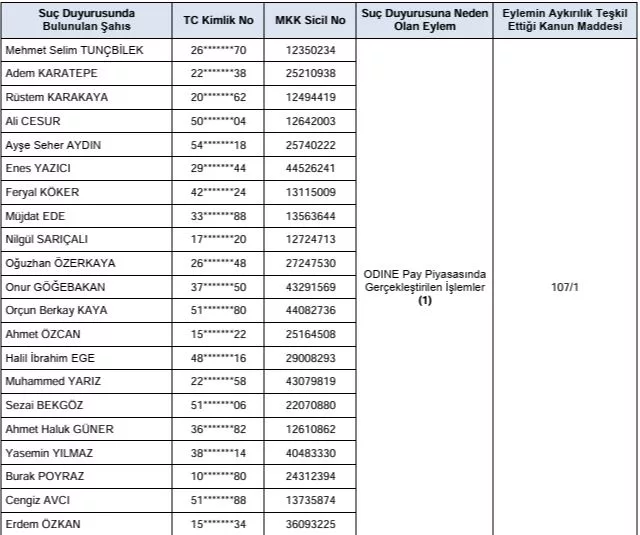 Spkdan 21 Kisi Hakkinda Suc Duyurusu 1542983 459234 6Ac6B6A64205C