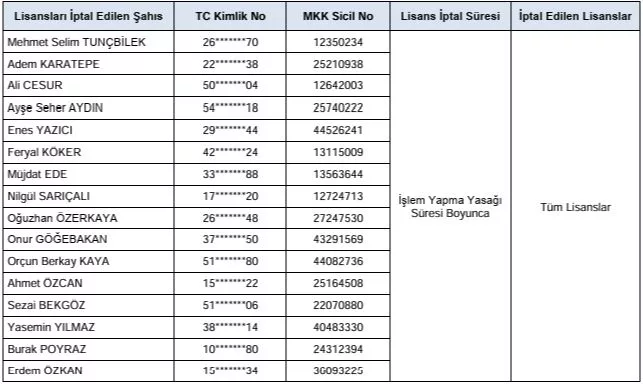 Spkdan 21 Kisi Hakkinda Suc Duyurusu 1542984 459234 6Ac6B6A119Efe