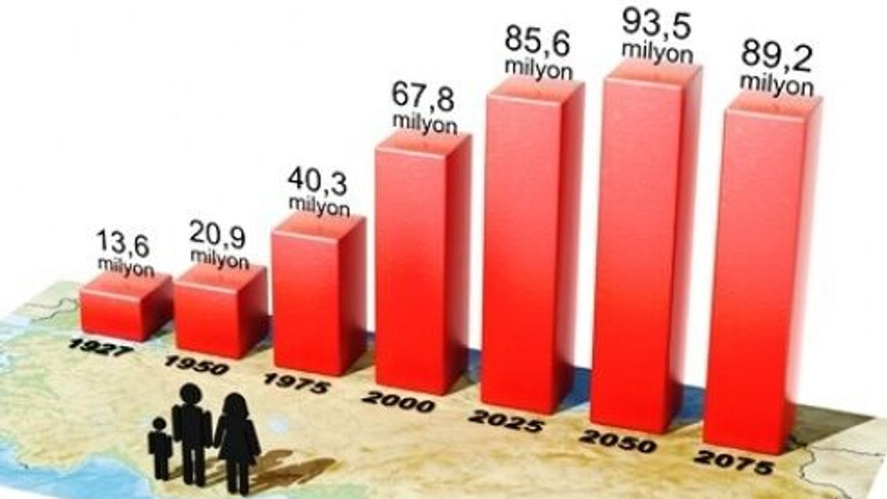 Dünya Nüfusu 8 Milyarı Geçti