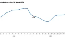 TÜİK 2024 Ocak ayının enflasyon rakamları açıklandı