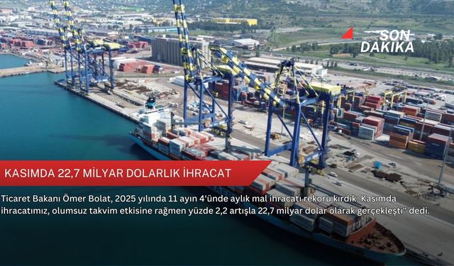Kasımda 22,7 milyar dolarlık ihracat