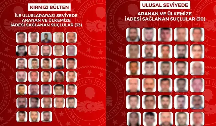 8 ülkeden Türkiye’ye 63 suçlu getirildi! 33’ü kırmızı bültenle aranıyordu